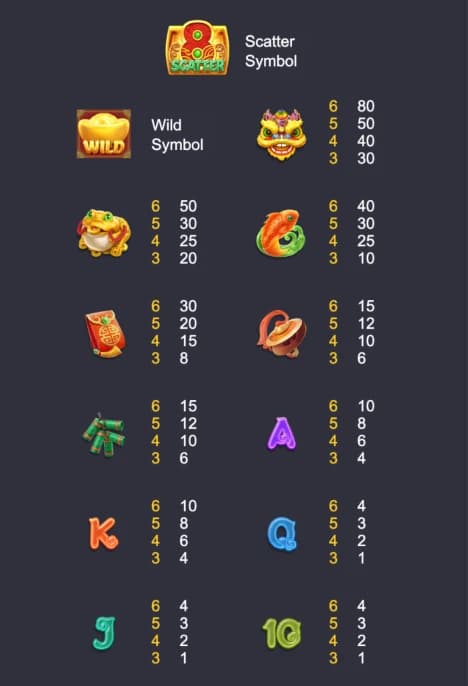 วิธีคิดรางวัล 2