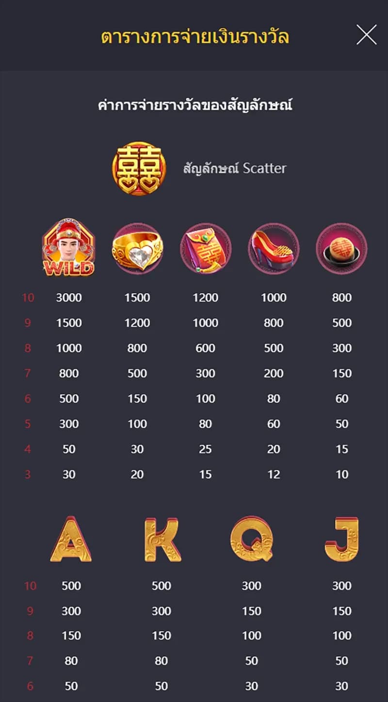 สัญลักษณ์การจ่ายรางวัล 1