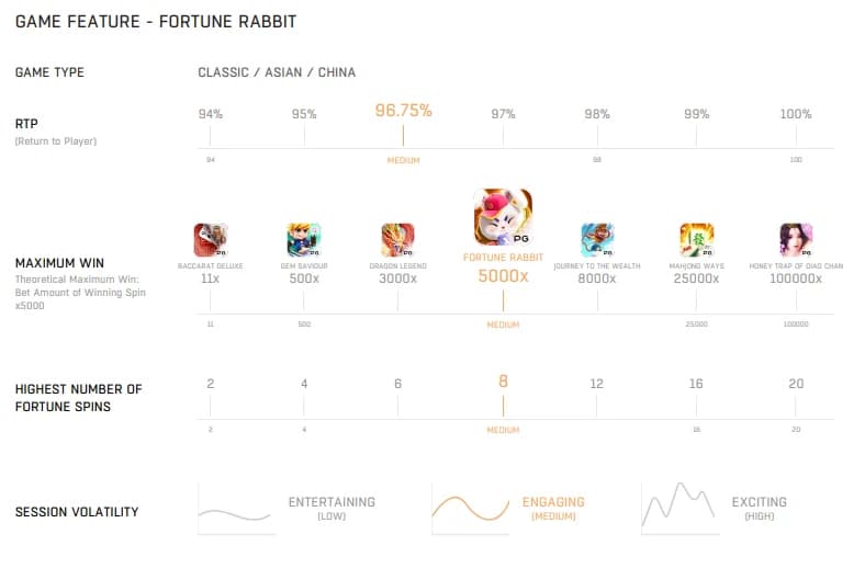 ภาพข้อมูล Fortune Rabbit