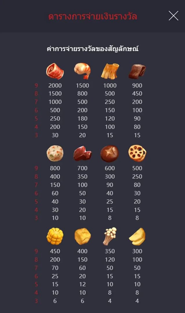 Hotpot ภาพเกม 1