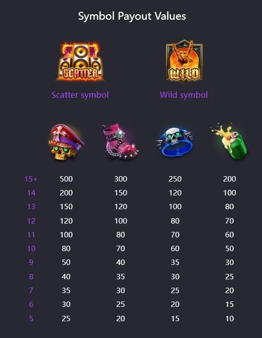 Inferno Mayhem สัญลักษณ์การจ่ายรางวัล 1
