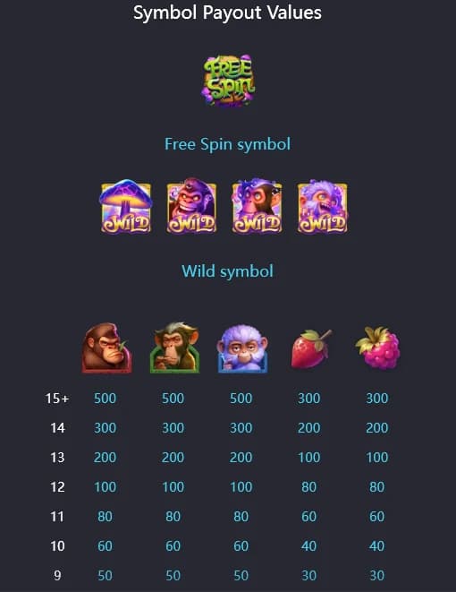 Monkeys Wild Party สัญลักษณ์การจ่ายรางวัล 1