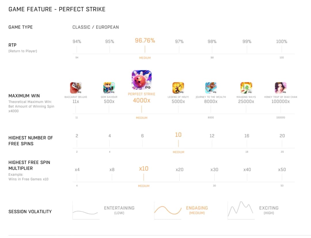 ภาพข้อมูล Perfect Strike