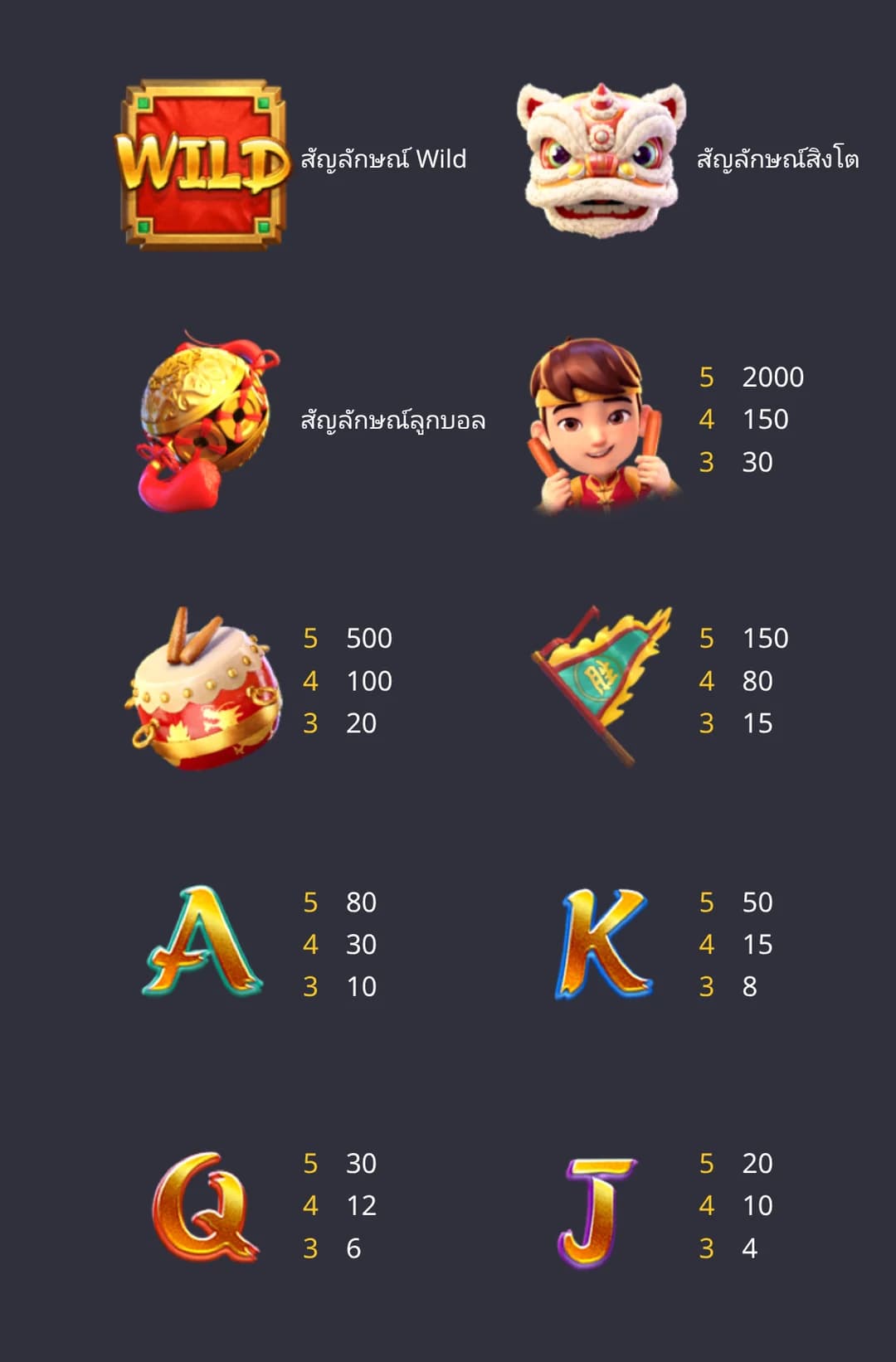 สัญลักษณ์และอัตราจ่ายของ Prosperity Lion 1