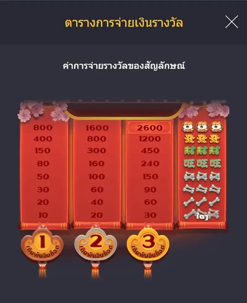 สัญลักษณ์การจ่ายรางวัล 1