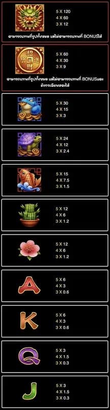 ตารางการจ่าย 1