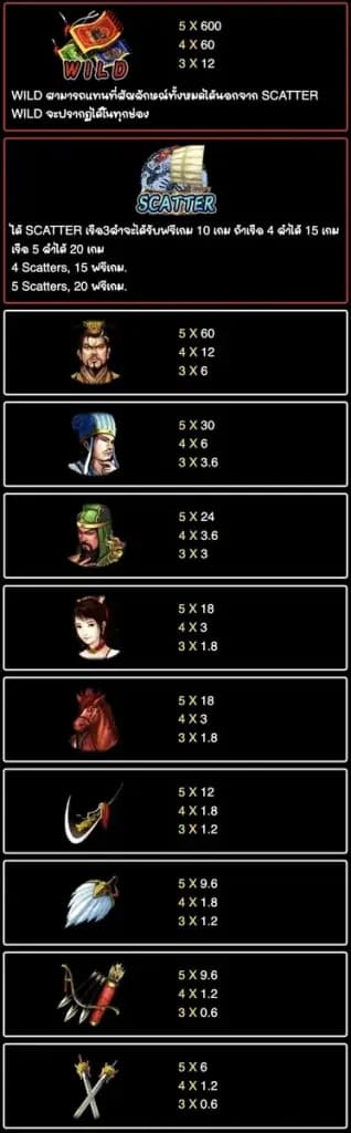 ตารางการจ่าย 1