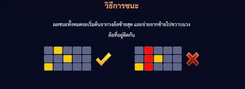 อัตราการจ่ายเงินรางวัลสูงสุด (Maximum Win) 1