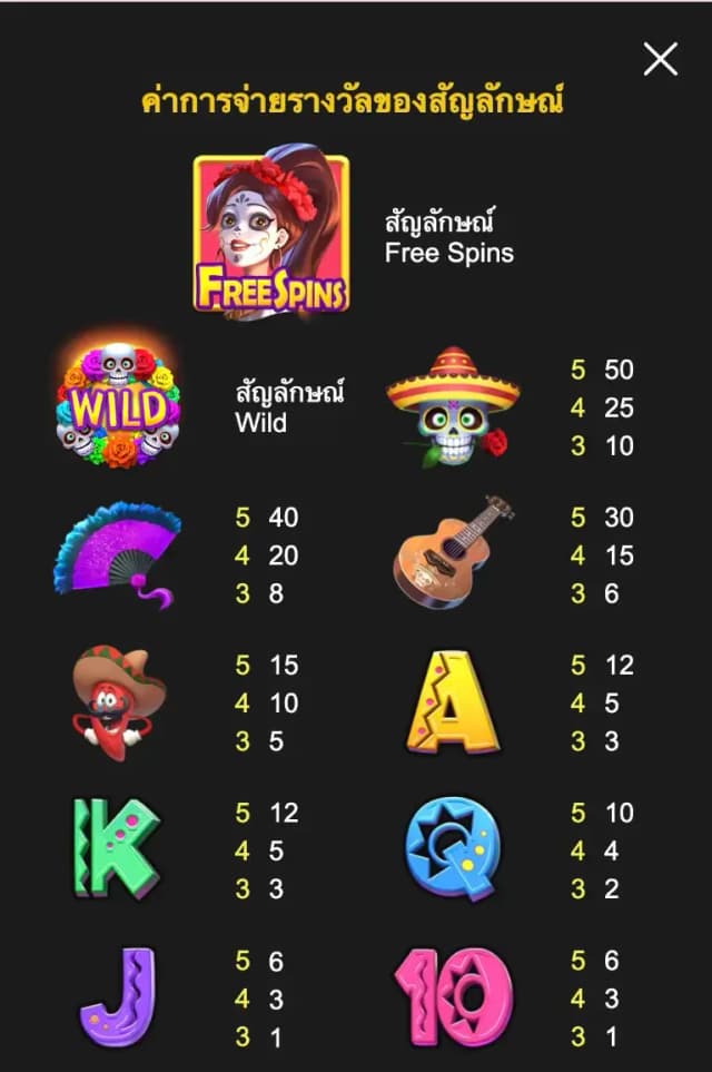 DEAD FIESTA PARTY ภาพเกม 2