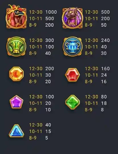 ฟีเจอร์เด่นของเกม 1