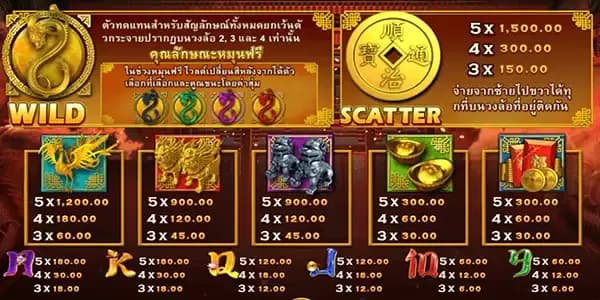 สัญลักษณ์การจ่ายรางวัล 1