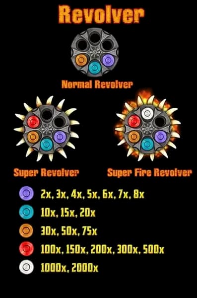 รายละเอียดเกม 1