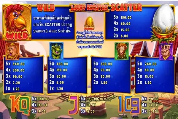 สัญลักษณ์การจ่ายรางวัล 1