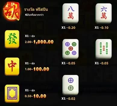 สัญลักษณ์การจ่ายรางวัล 1