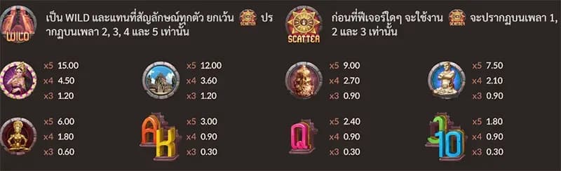 สัญลักษณ์การจ่ายรางวัล 1