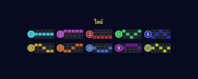 อัตราการจ่ายเงินรางวัลสูงสุด (Maximum Win) 1