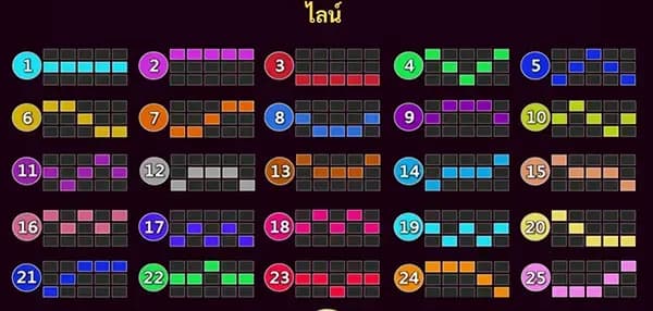 อัตราการจ่ายเงินรางวัลสูงสุด (Maximum Win) 1