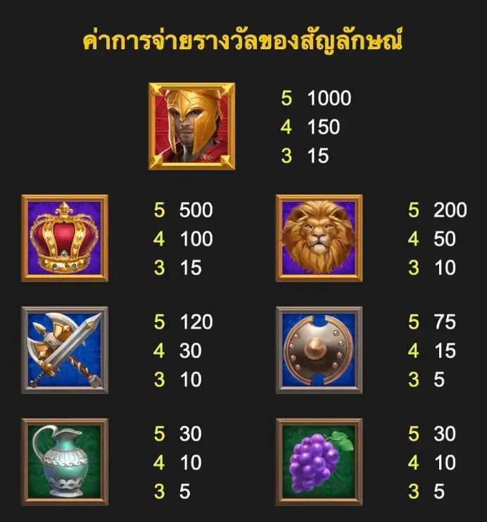 สัญลักษณ์การจ่ายรางวัล 1