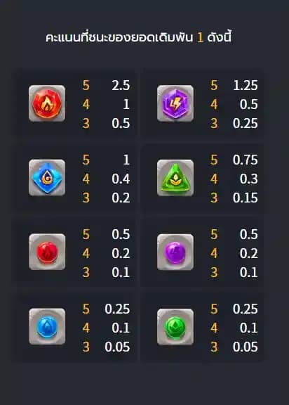 ฟีเจอร์ที่น่าสนใจในเกม 1