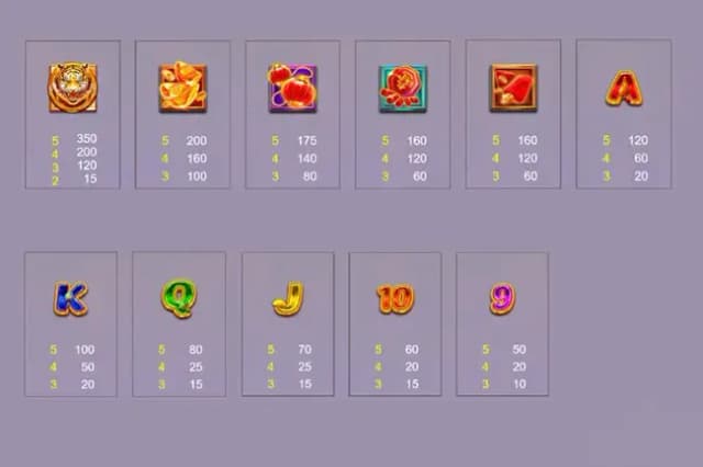 FORTUNE TIGERS ภาพเกม 2
