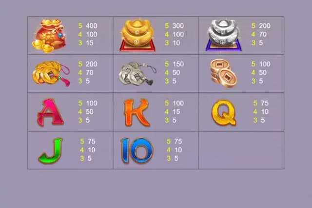 GOLDEN DRAGON BALL ภาพเกม 3
