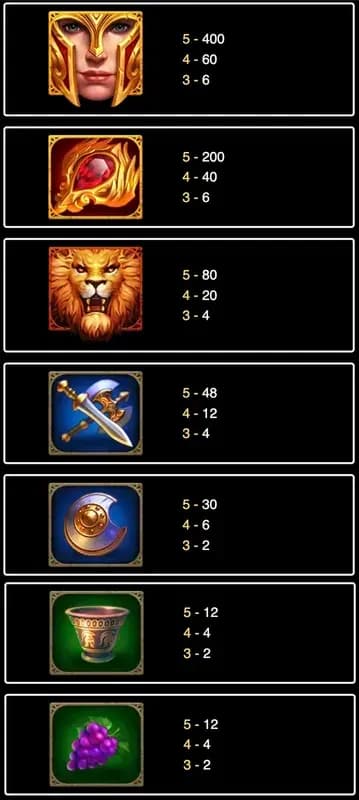ตารางการจ่าย 1