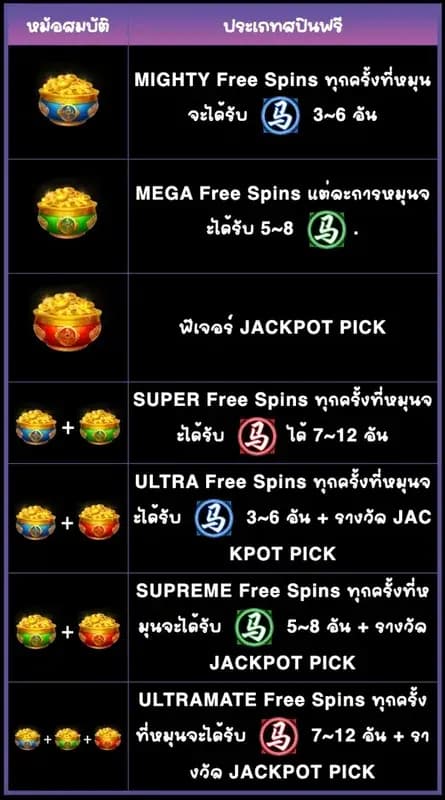 ฟรีสปิน - หม้อสมบัติ 4