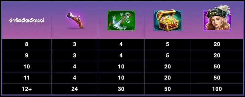 ตารางการจ่าย 1