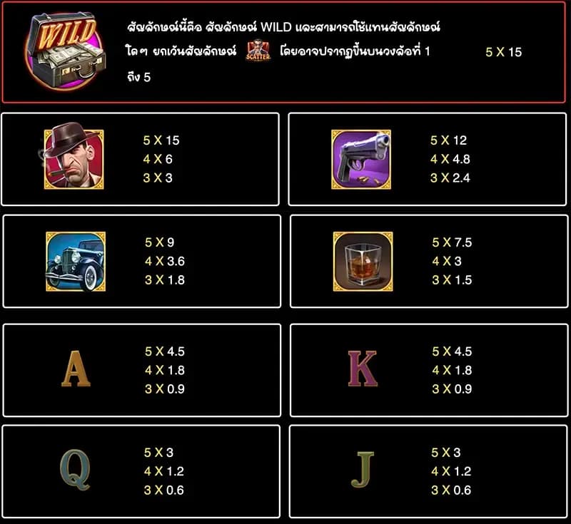 ตารางการจ่าย 1