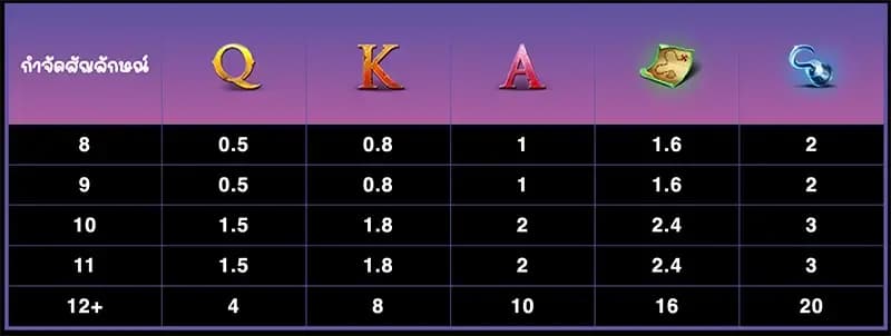 ตารางการจ่าย 2