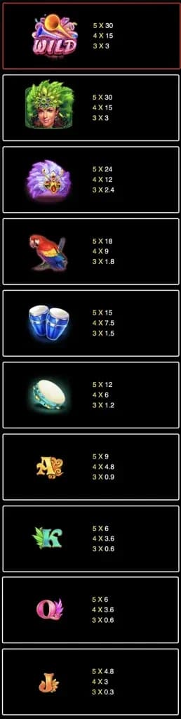 ตารางการจ่าย 1