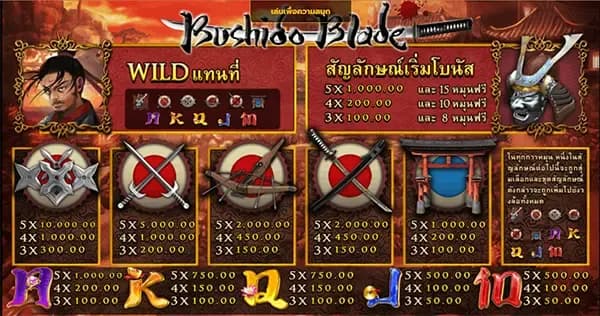 สัญลักษณ์การจ่ายรางวัล 1