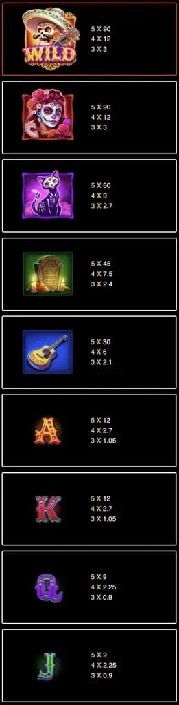 ตารางการจ่าย 1
