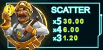 ฟรีสปินฟีเจอร์ Free Spins Feature 1