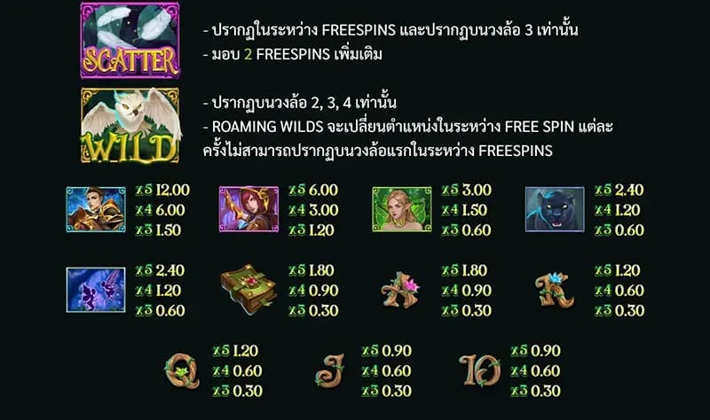 สัญลักษณ์การจ่ายรางวัล 1