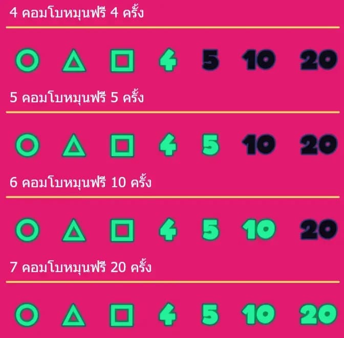 ฟีเจอร์การหมุนฟรี 1