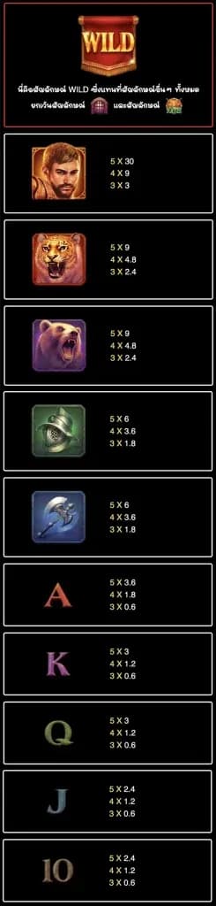 ตารางการจ่าย 1