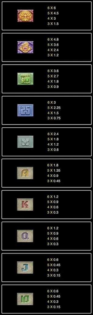 ตารางการจ่าย 1