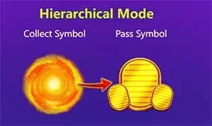 สัญลักษณ์ตัวคูน Multiplier-Ways Symbol 1