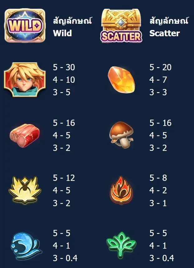 GUARDIAN WEALTH ภาพเกม 3