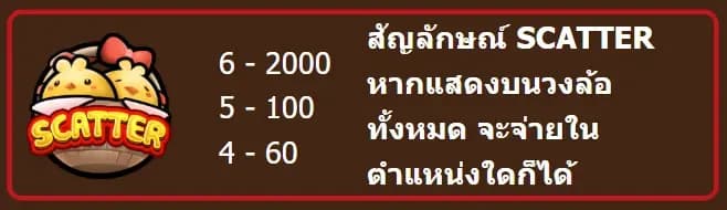 สัญลักษณ์การจ่ายรางวัล 1