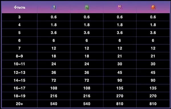 ตารางการจ่าย 1