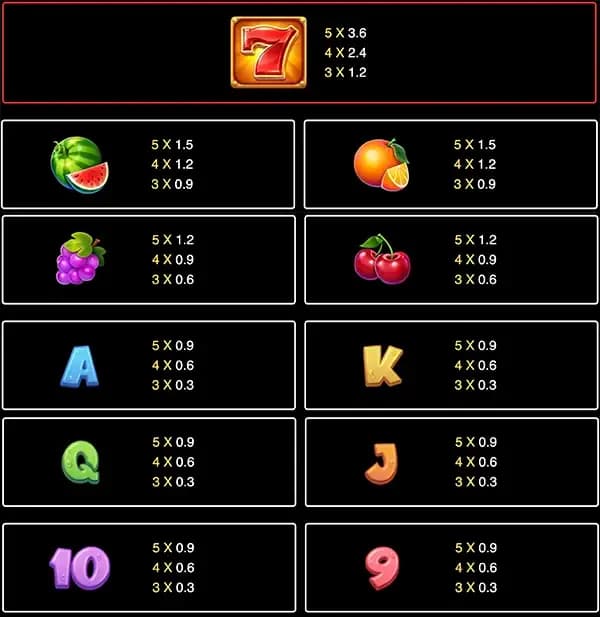 ตารางการจ่าย 1