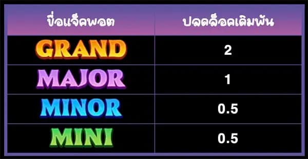แจ็คพอตและกฎของหมู 2