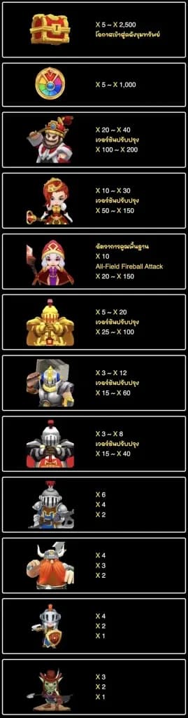 ตารางการจ่ายเงิน 1