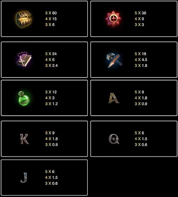 ตารางการจ่าย 1