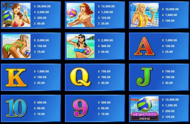 Bikini Party ภาพเกม 1