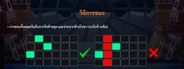 Blockade Runner ภาพเกม 1