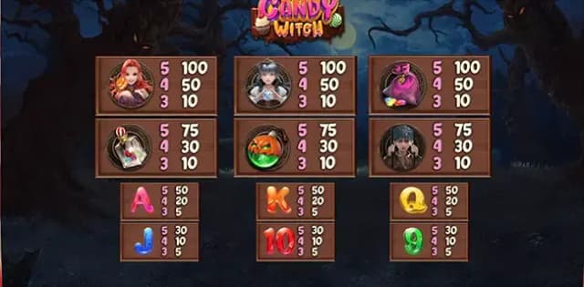 Candy Witch ภาพเกม 2