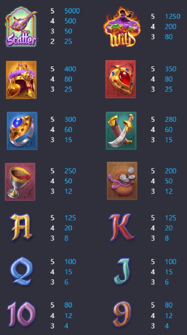 Genie’s 3 Wishes ภาพเกม 2